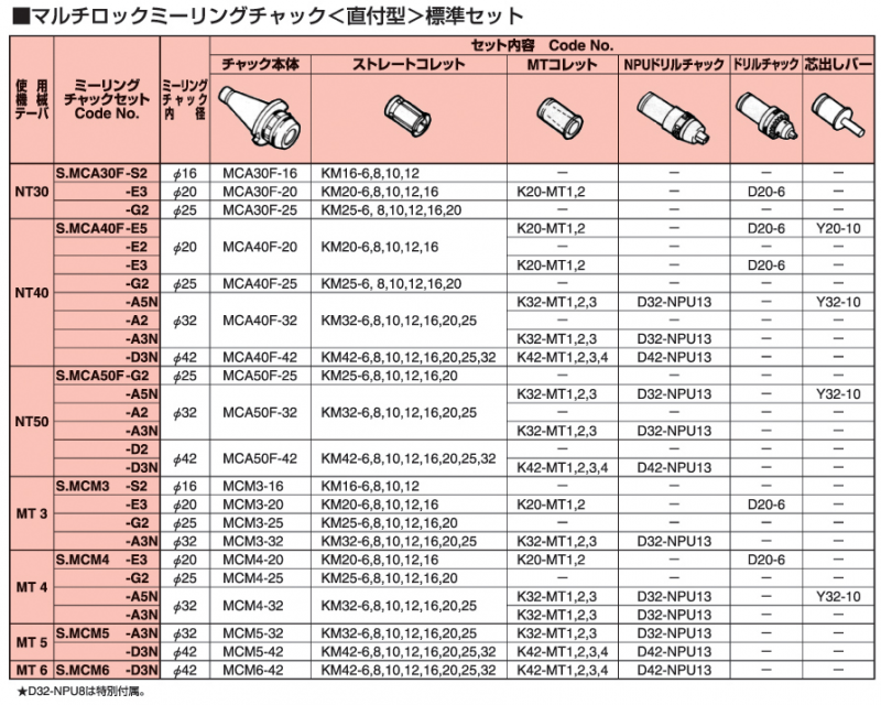 日研工作所　汎用ツーリングシステム　MCA　ナショナルテーパマルチロックミーリングチャック